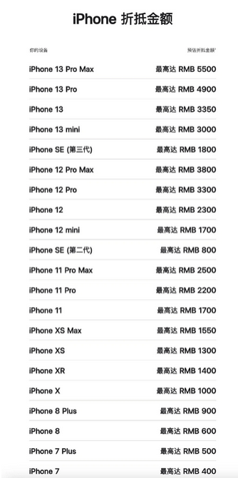 衢州苹果13PM维修店分享iPhone13ProMax还能抵扣多少钱